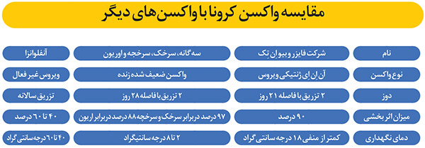 آب مقطر به جای واکسن کرونا