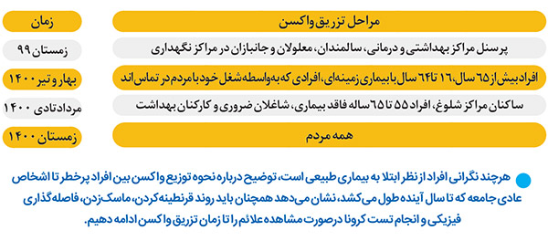 آب مقطر به جای واکسن کرونا