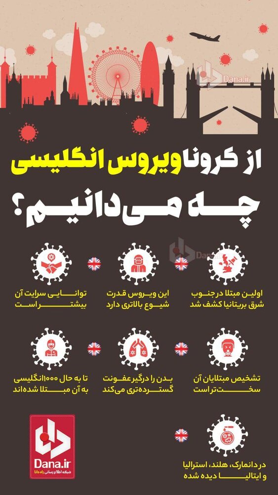 کرونای انگلیسی چه علائمی دارد؟ کرونای انگلیسی چه علائمی دارد؟