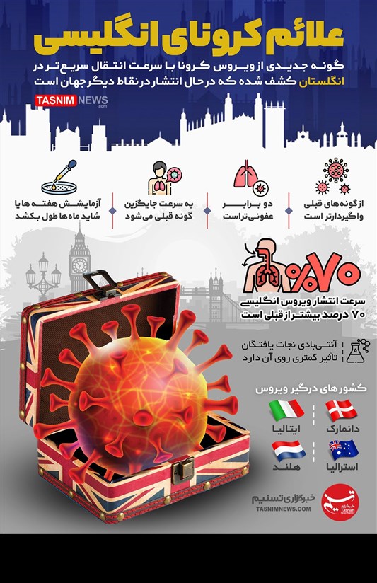 کرونای انگلیسی چه علائمی دارد؟ کرونای انگلیسی چه علائمی دارد؟
