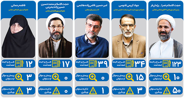 کارنامه ۲۷۰ روزه