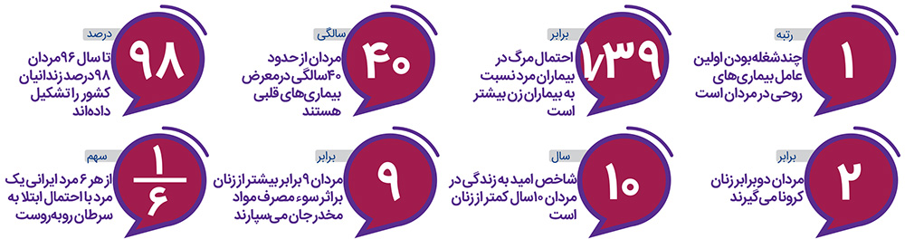 ناخوش‌احوالیِ پدرانه