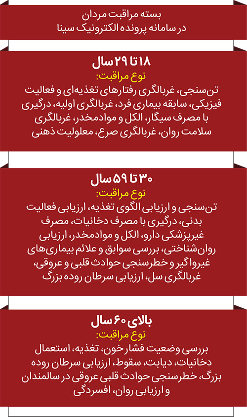 کرونا مردان را بیشتر کشته است