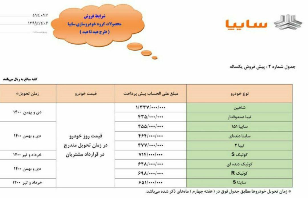 پیش فروش سایپا (۹ محصول) از ۹ اسفند ۹۹ آغاز می‌شود + جدول پیش پرداخت خودرو‌ها