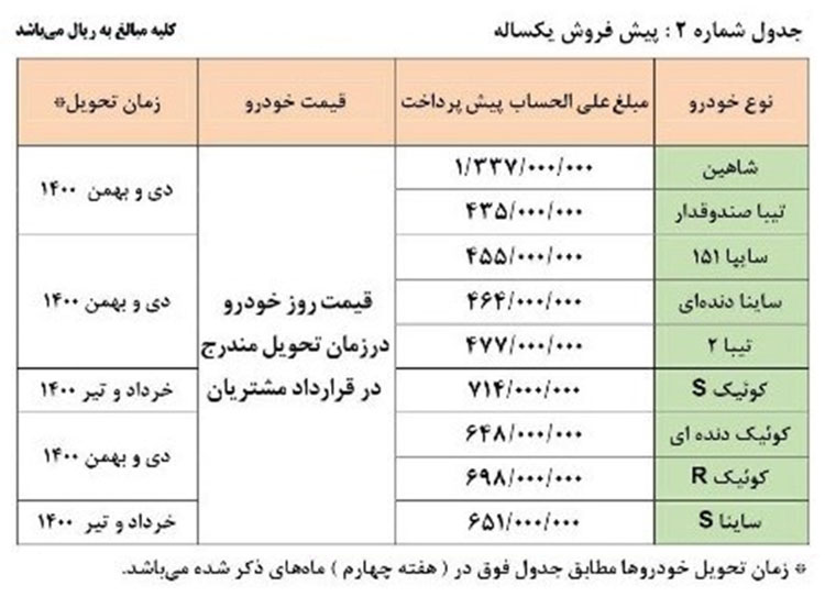 پیش فروش سایپا 