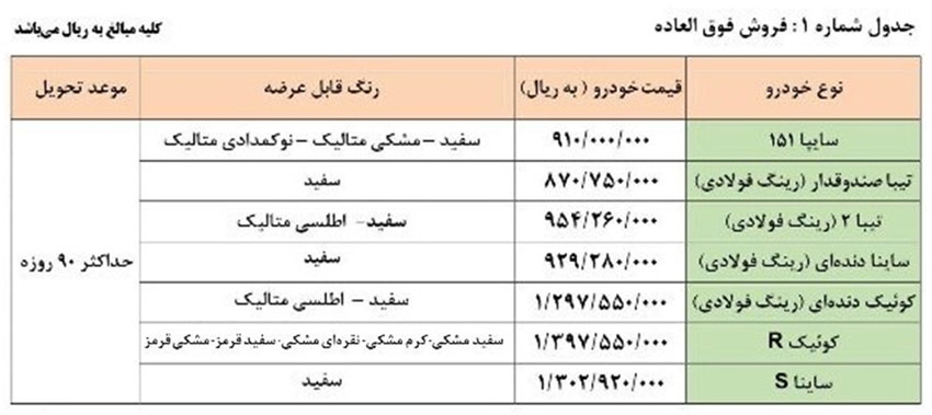فروش فوق العاده سایپا