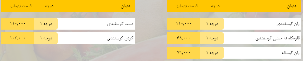 قیمت روز میوه، تره‌بار، گوشت و محصولات پروتئینی در بازار مشهد ۱ اردیبهشت ۹۹