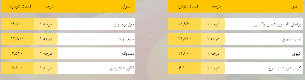 قیمت روز میوه، تره‌بار، گوشت و محصولات پروتئینی در بازار مشهد ۱۰ اردیبهشت ۹۹