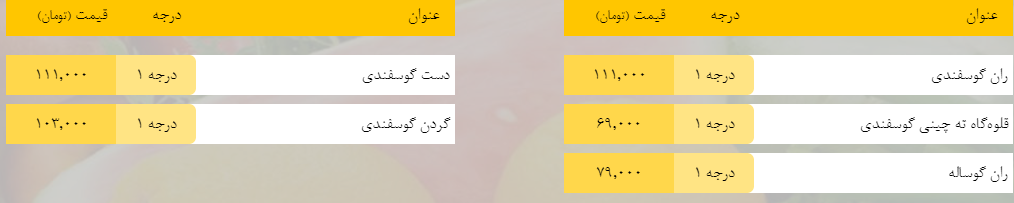 قیمت روز میوه، تره‌بار، گوشت و محصولات پروتئینی در بازار مشهد ۱۰ اردیبهشت ۹۹