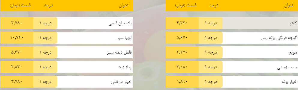 قیمت روز میوه، تره‌بار، گوشت و محصولات پروتئینی در بازار مشهد ۱۱ اردیبهشت ۹۹