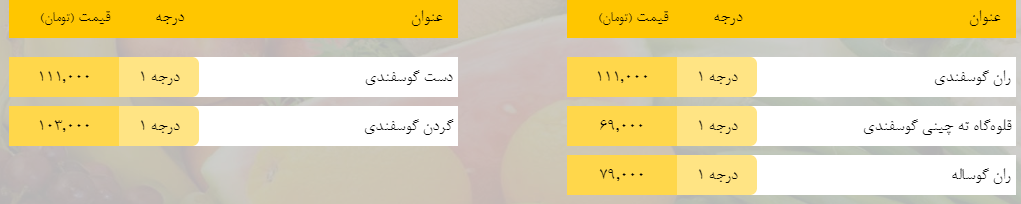 قیمت روز میوه، تره&zwnj;بار، گوشت و محصولات پروتئینی در بازار مشهد ۱۱ اردیبهشت ۹۹