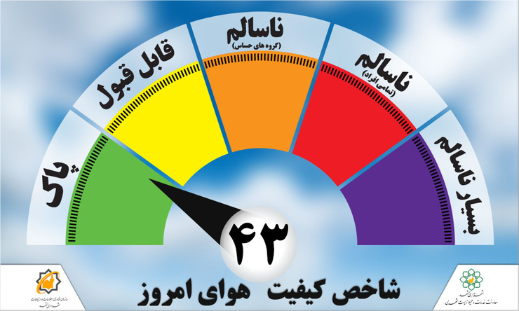 هوای مشهد ۱۲ اردیبهشت پاک است