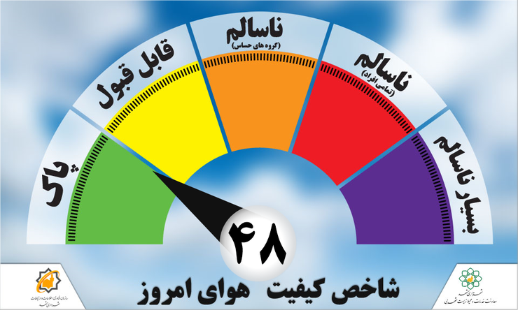 کیفیت هوای امروز مشهد در وضعیت قابل قبول قرار دارد