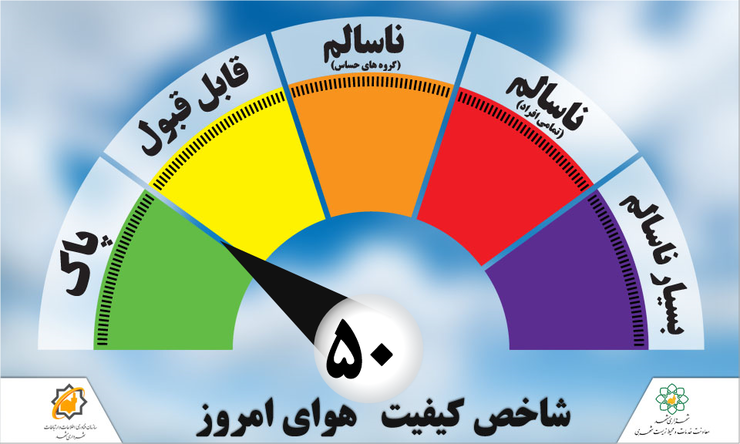 هوای امروز مشهد، ۱۳ اردیبهشت، پاک است