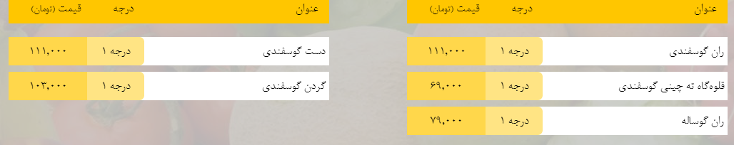 قیمت روز میوه، تره‌بار، گوشت و محصولات پروتئینی در بازار مشهد ۱۳ اردیبهشت ۹۹