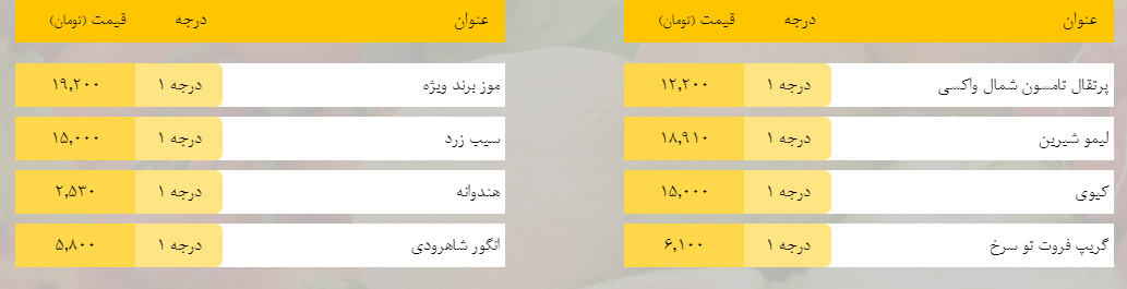 قیمت روز میوه، تره‌بار، گوشت و محصولات پروتئینی در بازار مشهد ۱۳ اردیبهشت ۹۹