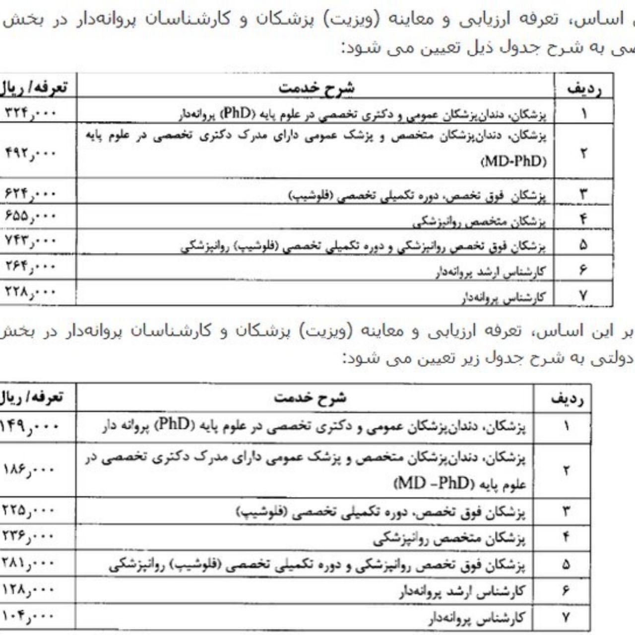 ویزیت پزشکان عمومی و متخصص در سال ۹۹ اعلام شد+جدول ویزیت پزشکان عمومی و متخصص در سال ۹۹ اعلام شد+جدول