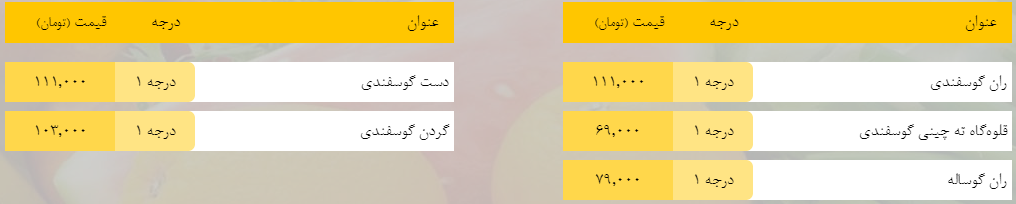 قیمت روز میوه، تره‌بار، گوشت و محصولات پروتئینی در بازار مشهد ۱۴ اردیبهشت ۹۹