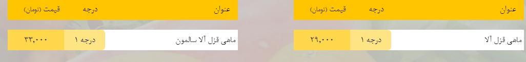 قیمت روز میوه، تره&zwnj;بار، گوشت و محصولات پروتئینی در بازار مشهد ۱۴ اردیبهشت ۹۹