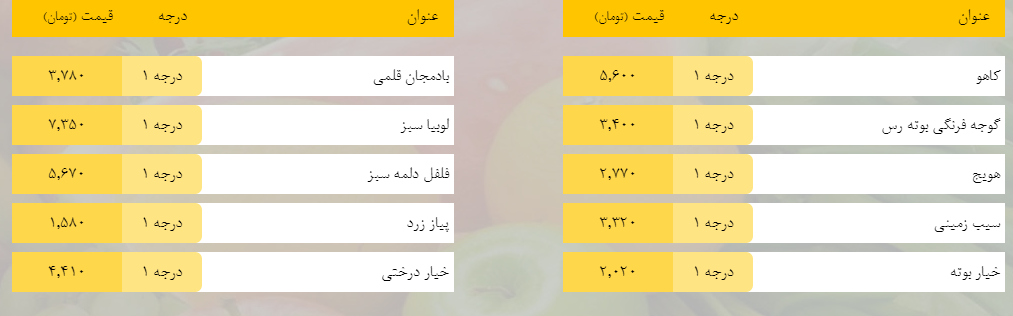 قیمت روز میوه، تره‌بار، گوشت و محصولات پروتئینی در بازار مشهد ۱۴ اردیبهشت ۹۹