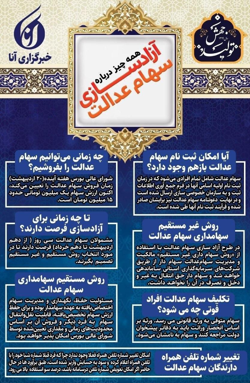 آزادسازی سهام عدالت در سایت samanese.ir+آموزش تصویری