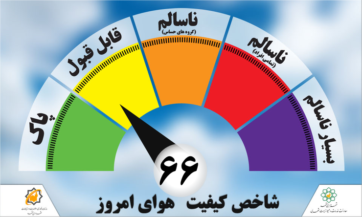 وضعیت هوای مشهد پاک است