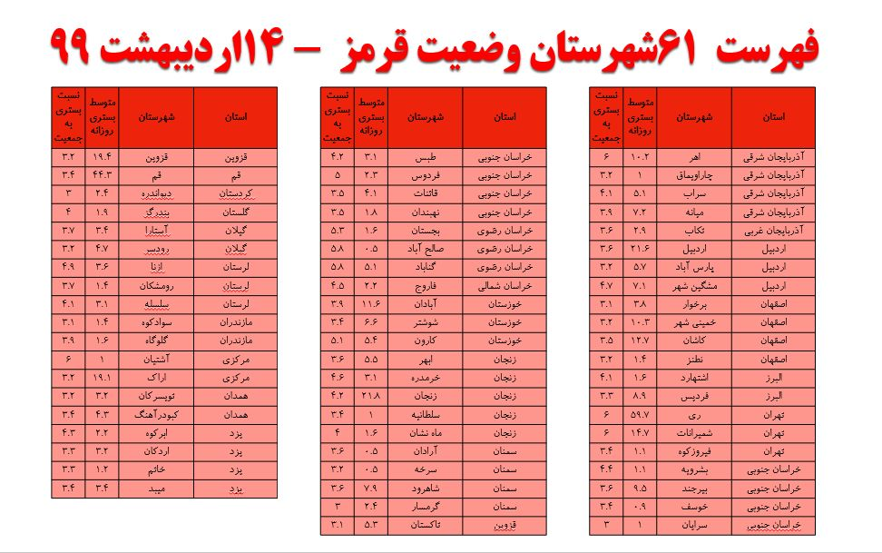 فهرست ۱۳۲ شهرستان وضعیت سفید/ ۱۴ اردیبهشت ۹۹