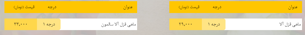 قیمت روز میوه، تره&zwnj;بار، گوشت و محصولات پروتئینی در بازار مشهد ۱۵ اردیبهشت ۹۹
