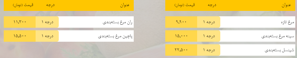 قیمت روز میوه، تره‌بار، گوشت و محصولات پروتئینی در بازار مشهد ۱۵ اردیبهشت ۹۹