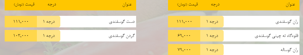 قیمت روز میوه، تره‌بار، گوشت و محصولات پروتئینی در بازار مشهد ۱۶ اردیبهشت ۹۹