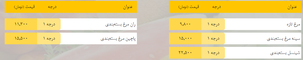 قیمت روز میوه، تره‌بار، گوشت و محصولات پروتئینی در بازار مشهد ۱۷ اردیبهشت ۹۹