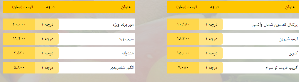 قیمت روز میوه، تره‌بار، گوشت و محصولات پروتئینی در بازار مشهد ۱۷ اردیبهشت ۹۹