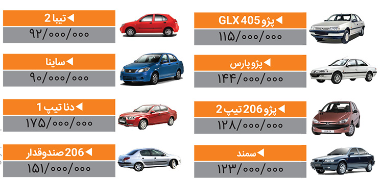 پراید ۰۰۰/۰۰۰/ ۹۰ قیمت به تومان است!