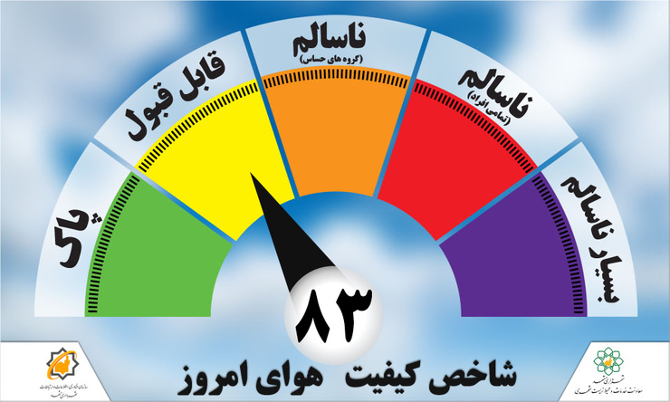 هوای مشهد در وضعیت سالم