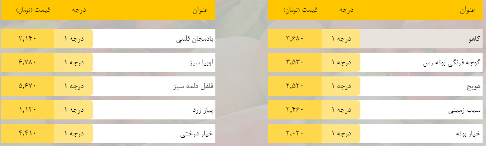 قیمت روز میوه، تره‌بار، گوشت و محصولات پروتئینی در بازار مشهد ۱۸ اردیبهشت ۹۹