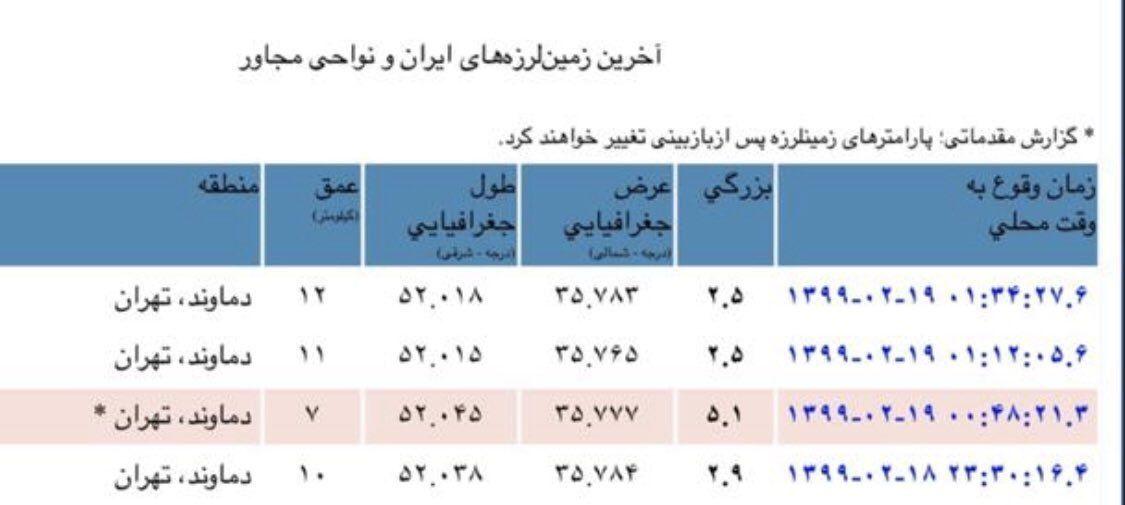 زلزله تهران را لرزاند+جزئیات زلزله تهران را لرزاند+جزئیات