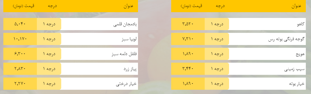 قیمت روز میوه، تره‌بار، گوشت و محصولات پروتئینی در بازار مشهد ۲ اردیبهشت ۹۹
