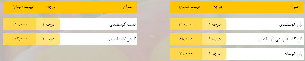 قیمت روز میوه، تره‌بار، گوشت و محصولات پروتئینی در بازار مشهد ۲ اردیبهشت ۹۹