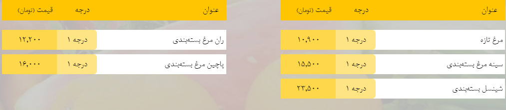 قیمت روز میوه، تره‌بار، گوشت و محصولات پروتئینی در بازار مشهد ۲ اردیبهشت ۹۹