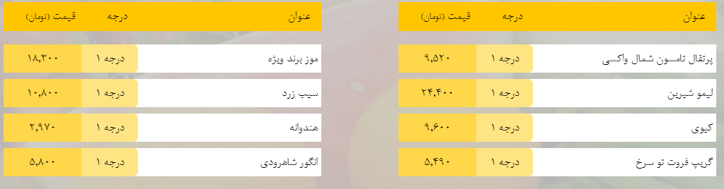 قیمت روز میوه، تره‌بار، گوشت و محصولات پروتئینی در بازار مشهد ۲ اردیبهشت ۹۹