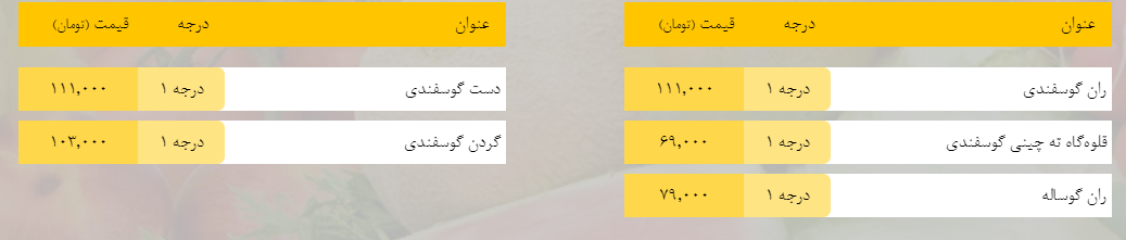 قیمت روز میوه، تره‌بار، گوشت و محصولات پروتئینی در بازار مشهد ۲۰ اردیبهشت ۹۹