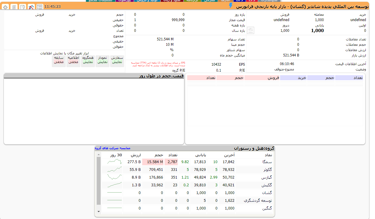 پدیده در فرابورس نشست/گشایش نماد معاملاتی پدیده شاندیز (گشان) درتابلو نارنجی بازار پایه پدیده در فرابورس نشست/گشایش نماد معاملاتی پدیده شاندیز (گشان) درتابلو نارنجی بازار پایه