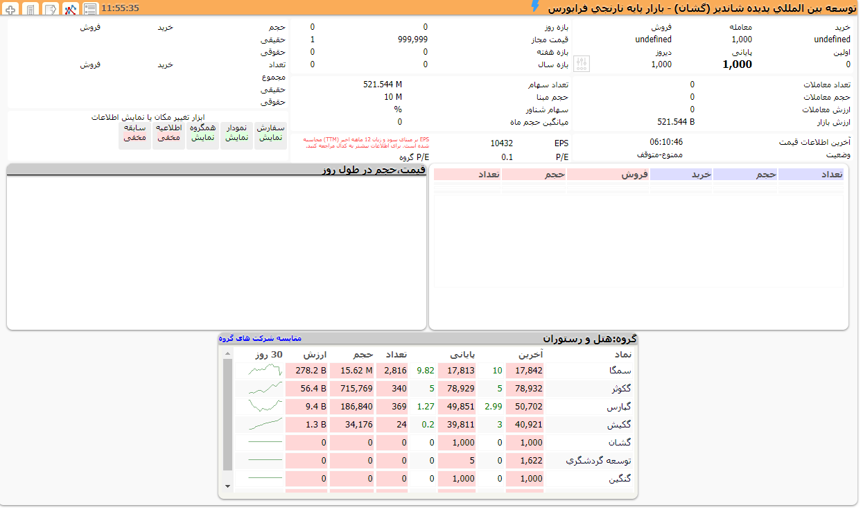 پدیده در فرابورس نشست/گشایش نماد معاملاتی پدیده شاندیز (گشان) درتابلو نارنجی بازار پایه پدیده در فرابورس نشست/گشایش نماد معاملاتی پدیده شاندیز (گشان) درتابلو نارنجی بازار پایه