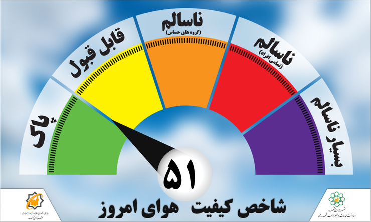 هوای مشهد در وضعیت سالم قرار دارد