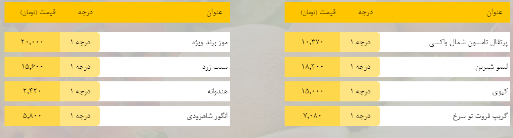 قیمت روز میوه، تره‌بار، گوشت و محصولات پروتئینی در بازار مشهد ۲۱ اردیبهشت ۹۹