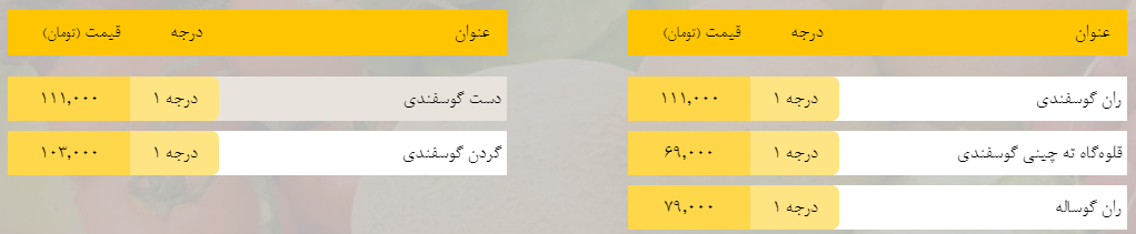 قیمت روز میوه، تره‌بار، گوشت و محصولات پروتئینی در بازار مشهد ۲۱ اردیبهشت ۹۹