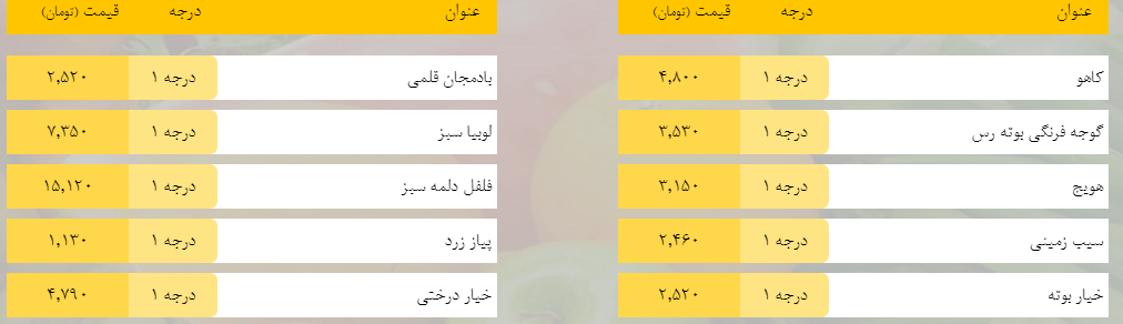 قیمت روز میوه، تره‌بار، گوشت و محصولات پروتئینی در بازار مشهد ۲۲ اردیبهشت ۹۹