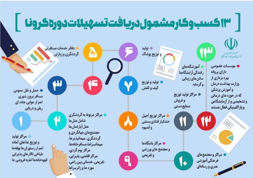 سامانه تسهیلات کرونا راه‌اندازی شد+ جزئیات