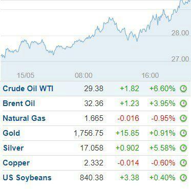 قیمت طلای جهانی پرواز کرد