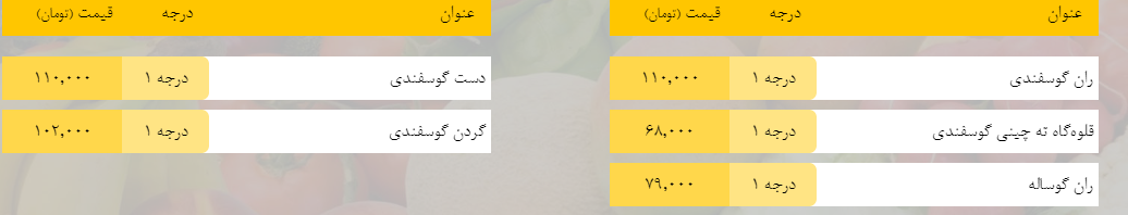 قیمت روز میوه، تره‌بار، گوشت و محصولات پروتئینی در بازار مشهد ۳ اردیبهشت ۹۹